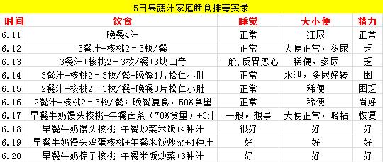 byb.cn 斷食排毒法