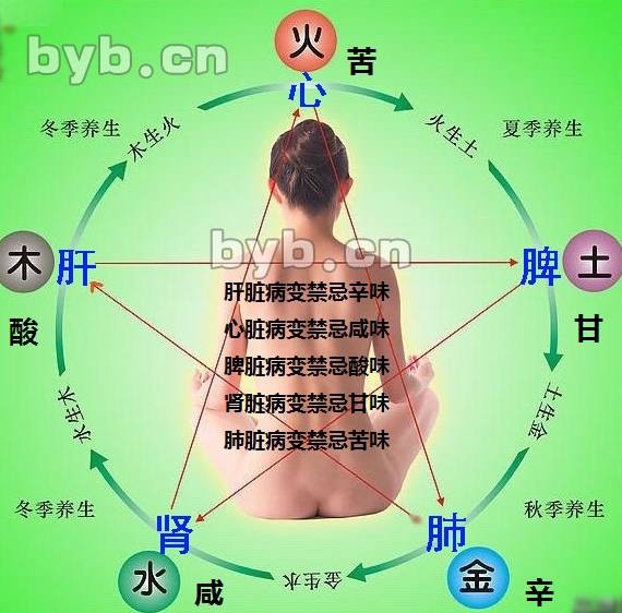 byb.cn byb.cn